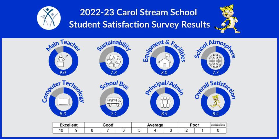 CS Elem Student 2023.png